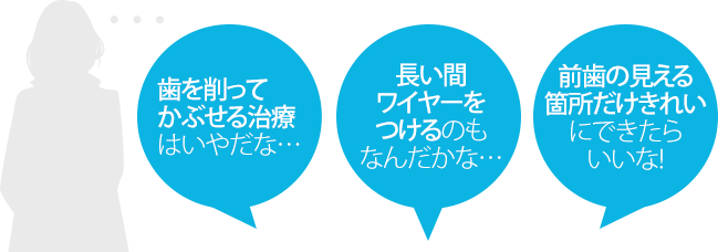 矯正をお悩みの方